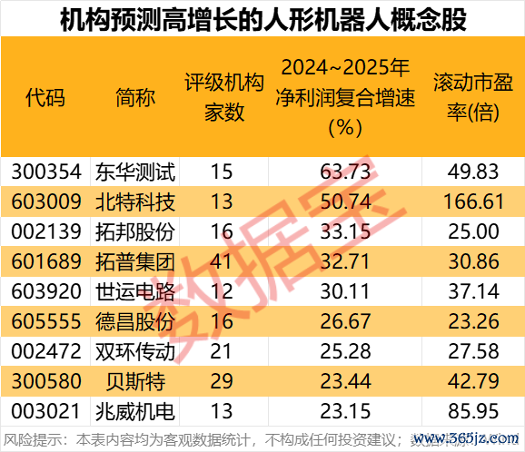 股票配资正规平台 科技潜力牛股出炉！人形机器人、AI手机、智能驾驶、固态电池 谁是王者？